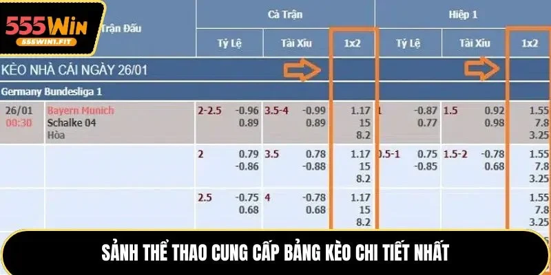 Sảnh thể thao cung cấp bảng kèo chi tiết nhất