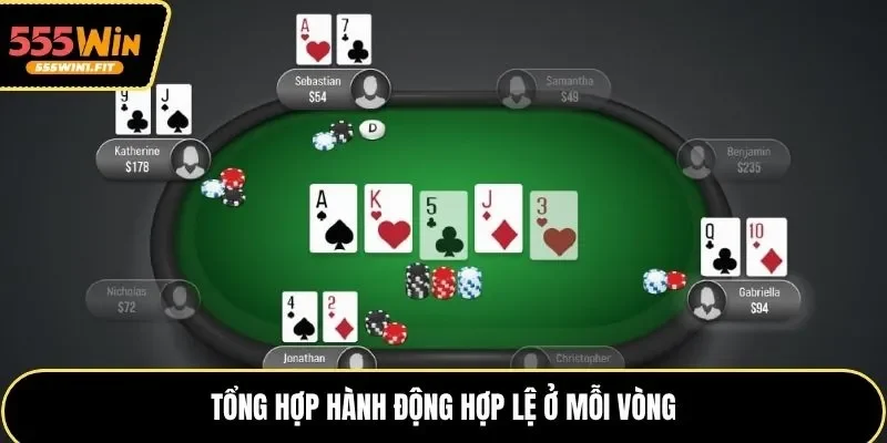 Tổng hợp hành động hợp lệ ở mỗi vòng